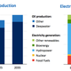 Image for article titled The future of energy is the past of energy